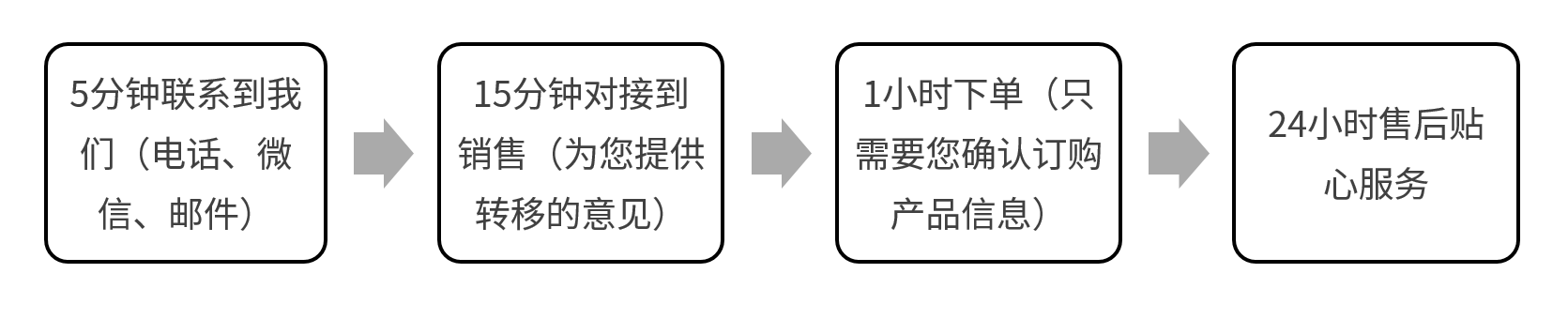 时间.png